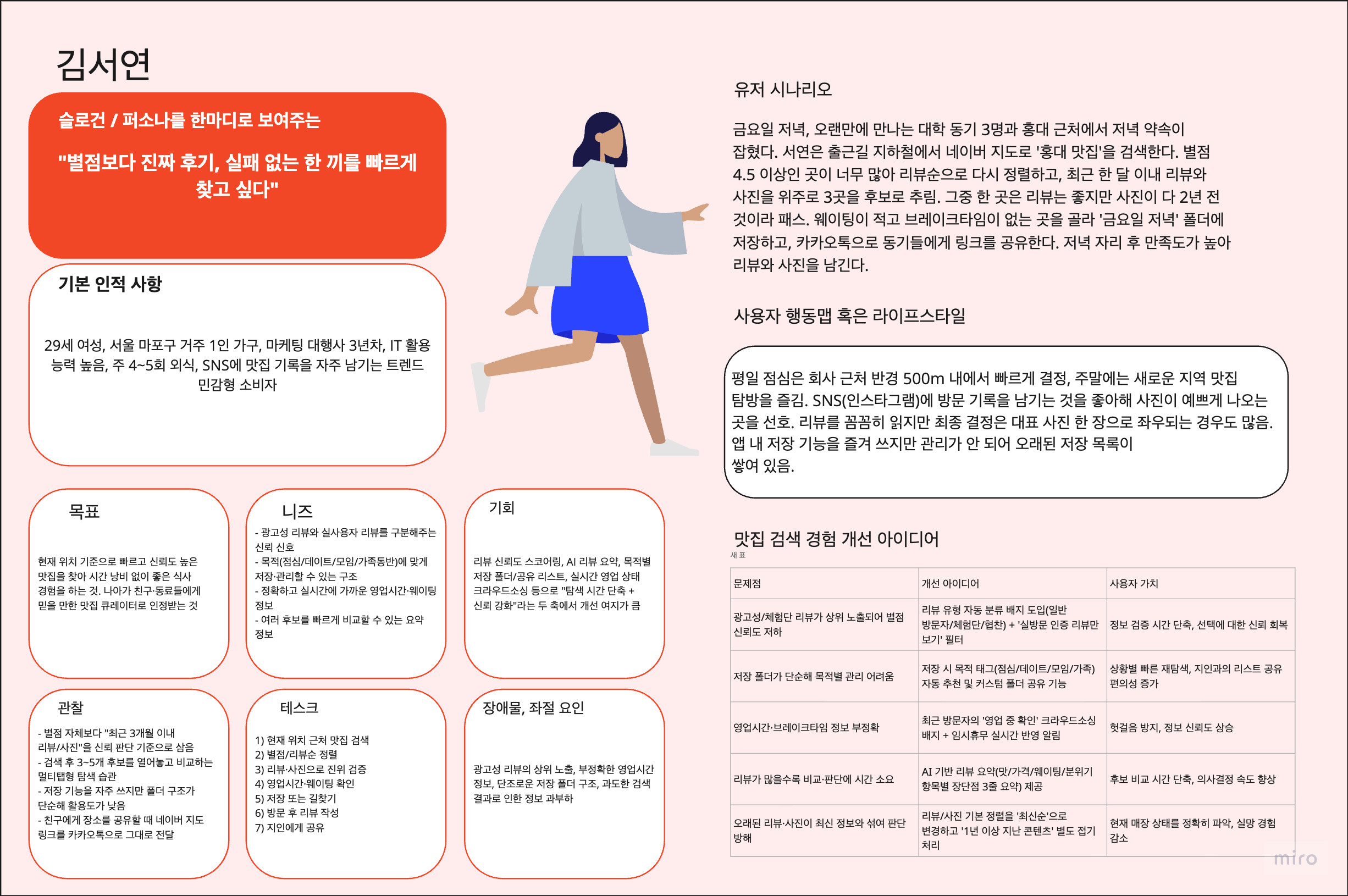 김서연 페르소나 카드