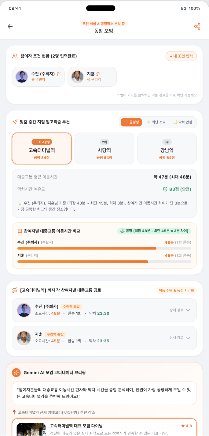 공평 중간지점 추천 결과와 참여자별 이동시간 비교