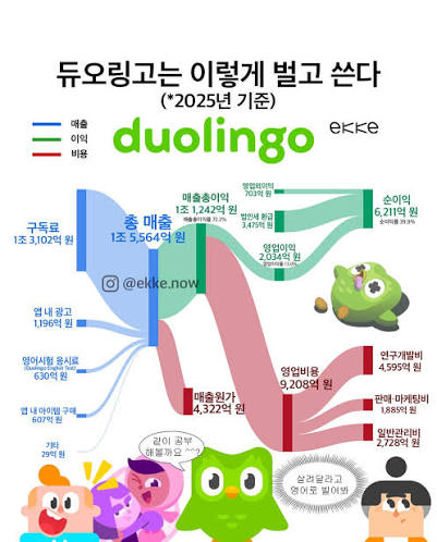 듀오링고 수익구조